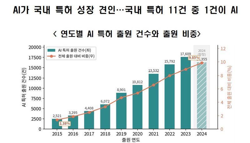 한경협 제공
