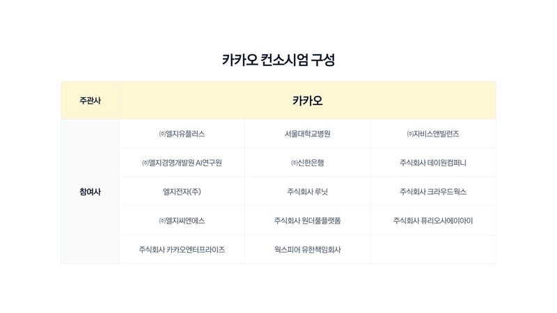 카카오, LG 그룹 손잡고 '모두의 AI' 만든다