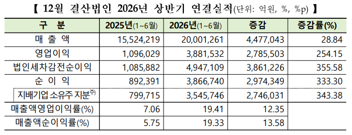 한국거래소 제공
