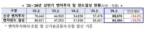 중기부 제공.