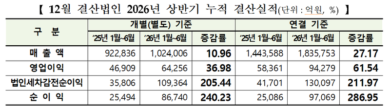 한국거래소 제공