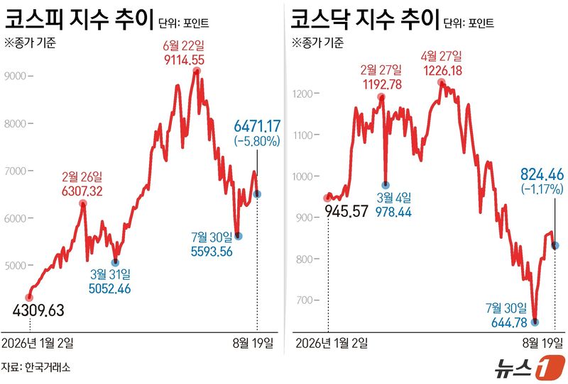 뉴스1 제공.