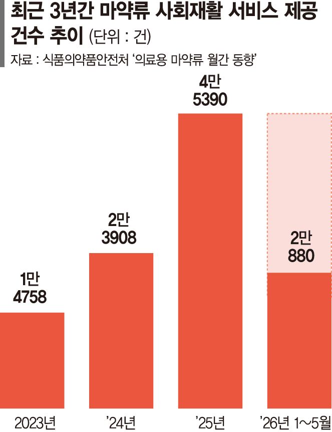 "다시 해볼까" 참기 힘든 유혹…'1342' 상담전화로 끊어냈다 [마약 현장 리포트 (중)]