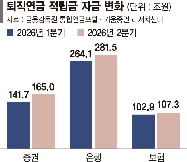 퇴직연금 대이동… ETF에 60조 몰렸다 [퇴직연금 ETF 시대]