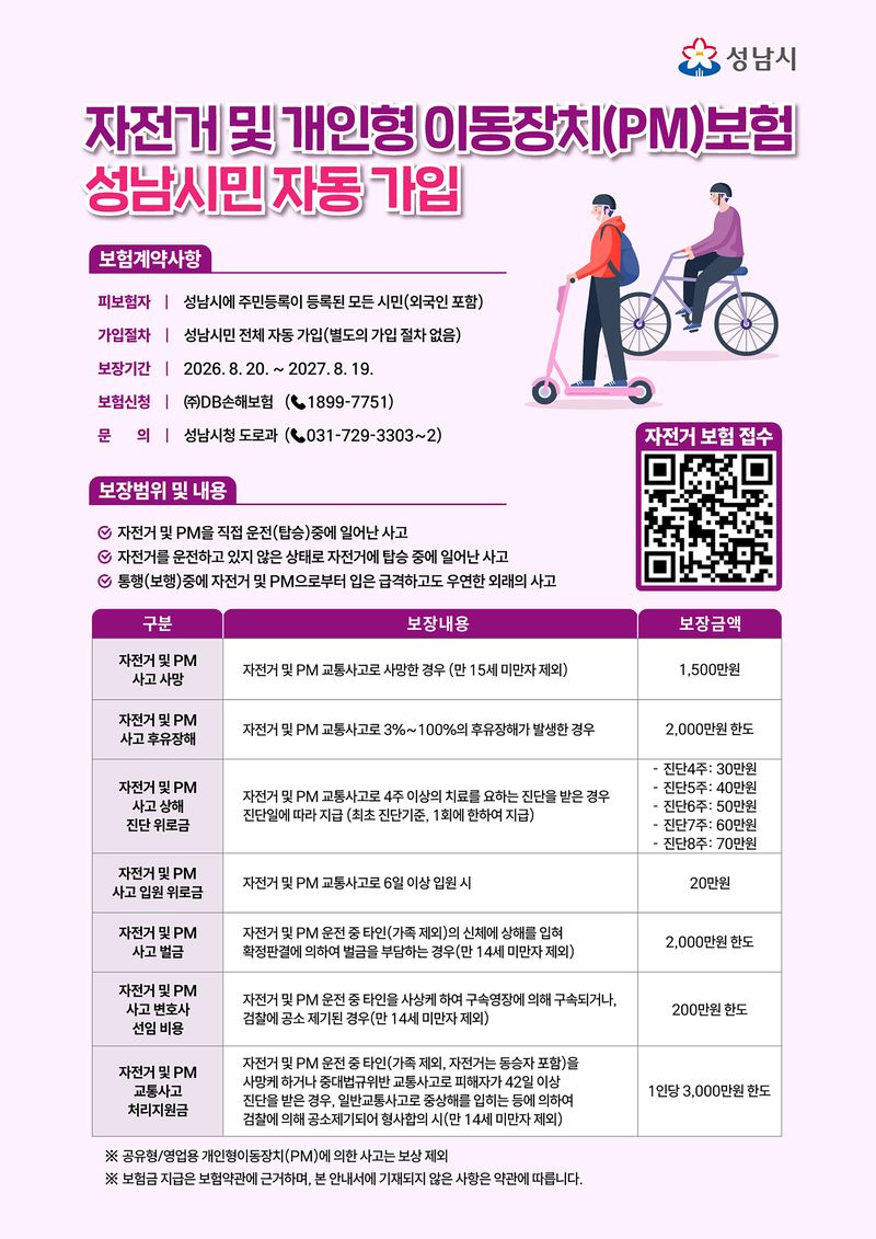 성남시, 자전거·전동킥보드 보험 갱신…전국 사고 최대 2000만원 보장