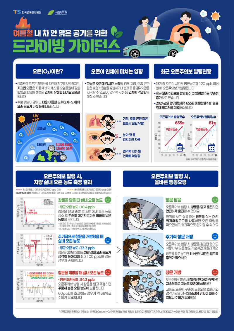 드라이빙 가이던스. TS 제공
