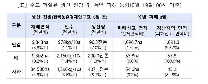 농식품부 제공