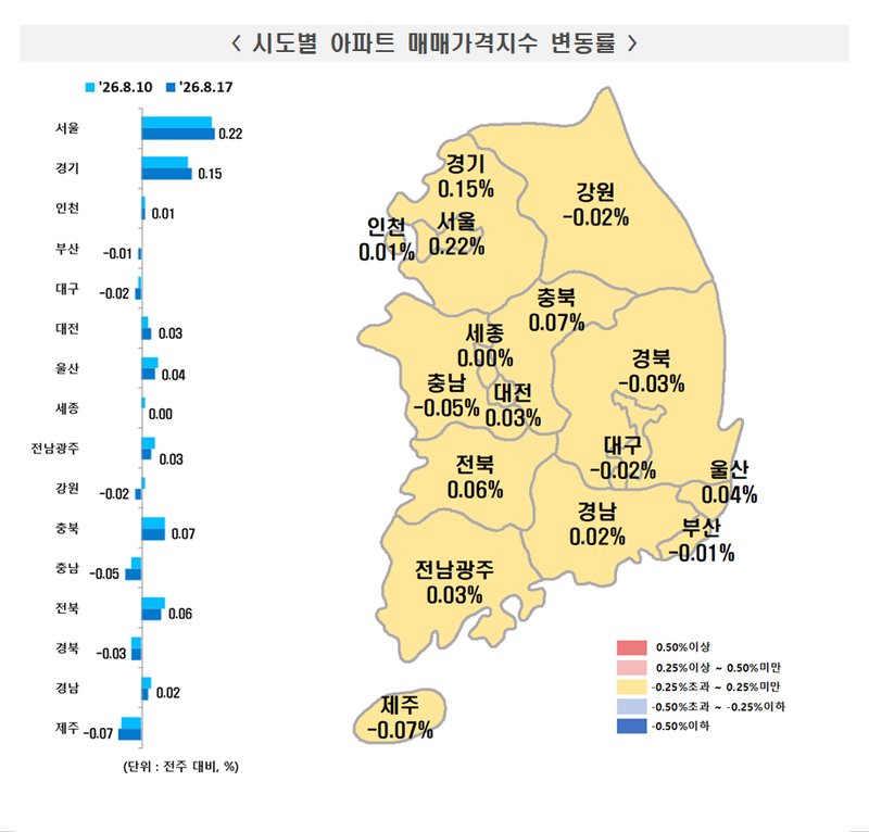 8월 3주 시도별 아파트 매매가격지수 변동률. 한국부동산원 제공