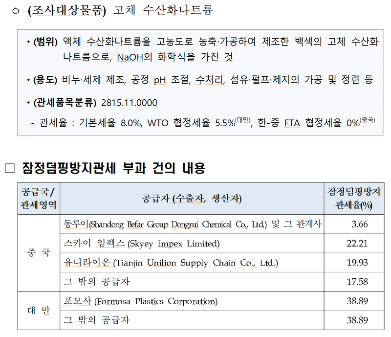 산업통상부 무역위원회 제공