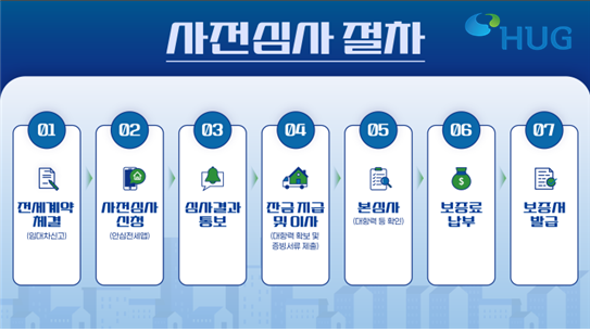 HUG, 10월 말 전세보증 사전심사 도입…잔금 전 가입 확인