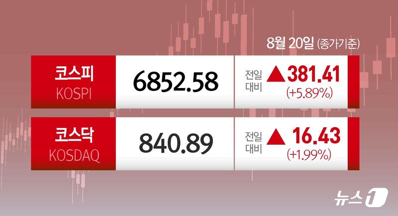 사진=뉴스1화상