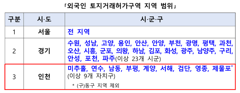 수도권 외국인 토지거래허가구역 지정 범위. 국토교통부 제공