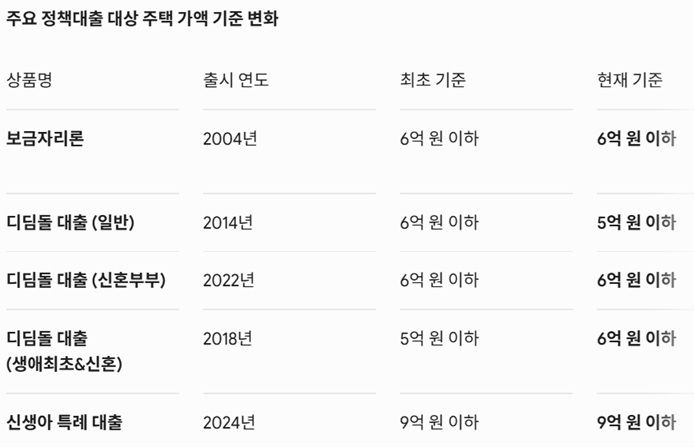 주: 제미나이 생성 이미지 자료 : 주택도시보증공사·한국주택금융공사