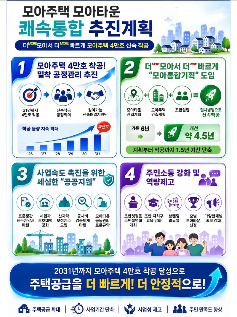 서울시, 2031년까지 모아주택 4만가구 착공...4대 전략 발표