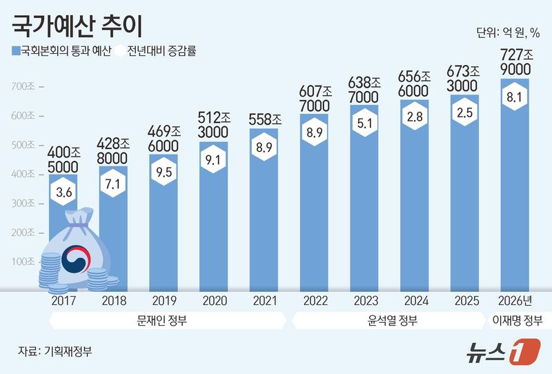 ⓒ 뉴스1 김초희 디자이너