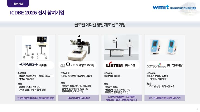 몽골 의생명공학 국제학술회의(ICDBE 2026) 원주지역 참가기업. 원주의료기기산업진흥원 제공