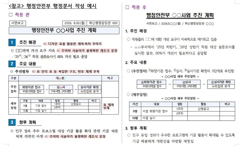 행정안전부 제공
