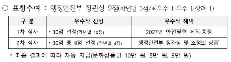 행정안전부 제공