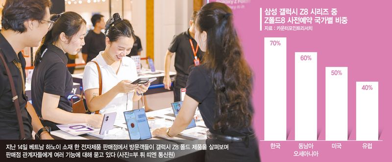 "애플엔 폴더블폰 없잖아"… 갤럭시 Z8 손에 쥔 동남아MZ들