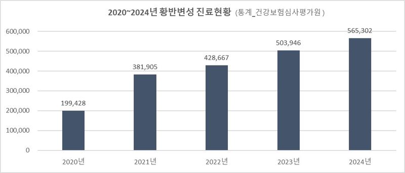 "글자가 흔들려 보이는 이유, 노안이 아니었다" [헬스톡]