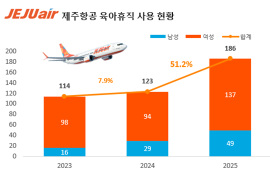 제주항공 제공