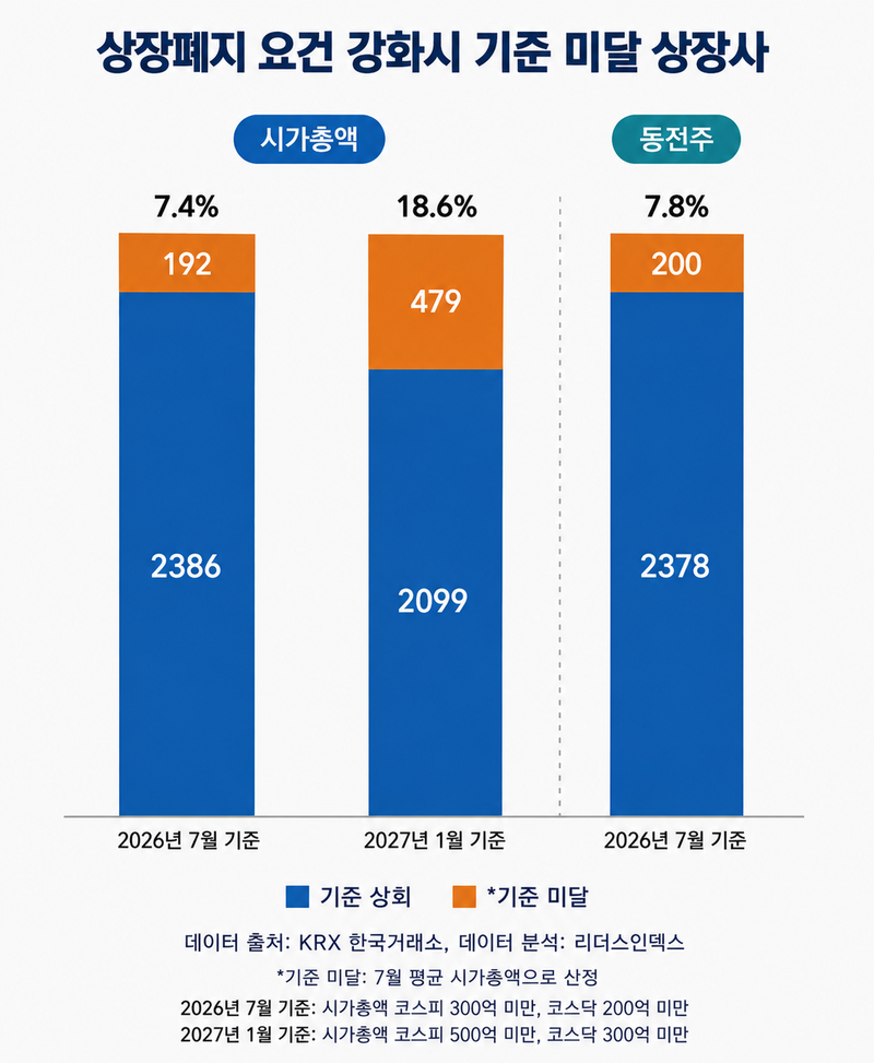 /자료=리더스인덱스, 그래픽=챗GPT
