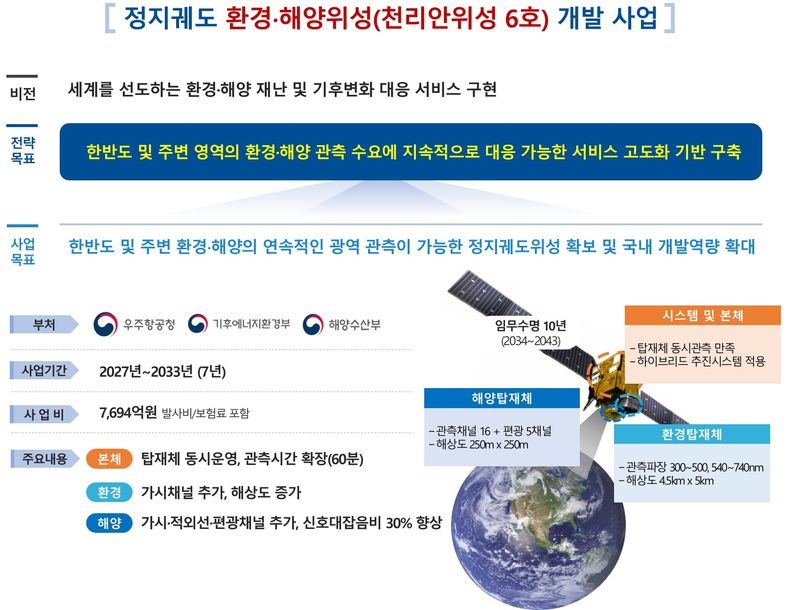 천리안위성 6호 사업개요. 우주항공청 제공