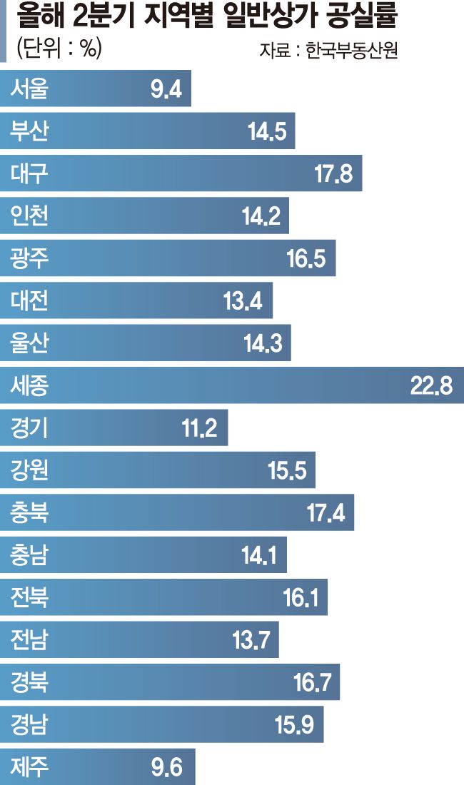 인쇄 메카 방산시장 공실률 28%…"생산량 10분의 1로 줄어" [벼랑 끝에 선 자영업자 (중)]