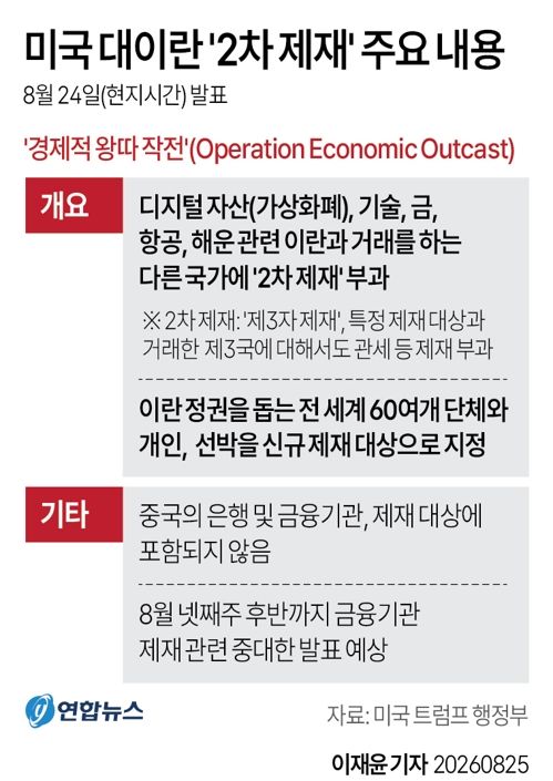 미국 대이란 '2차 제재' 주요 내용. 연합뉴스