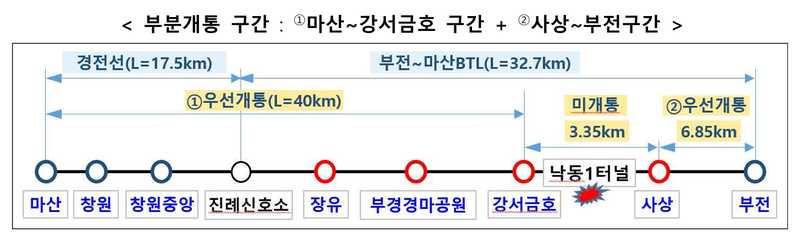 국토부, 부전~마산 복선전철 내년 4월 1일 부분 개통 추진