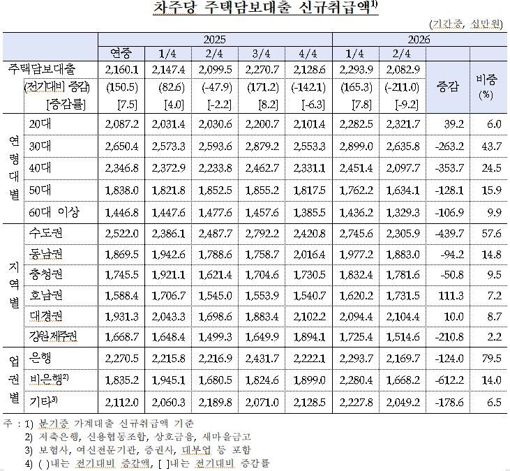 한국은행 제공