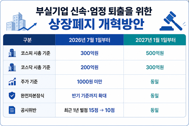 /자료=금융위원회, 그래픽=챗GPT