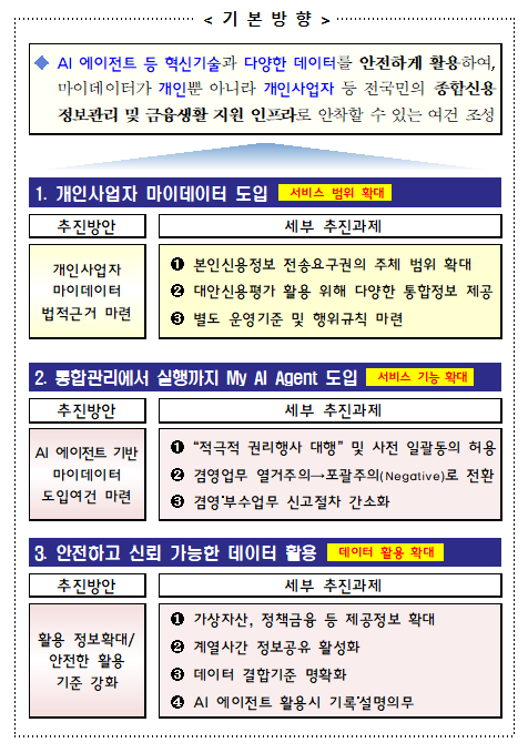 마이데이터 발전방안 기본방향. 금융위원회 제공