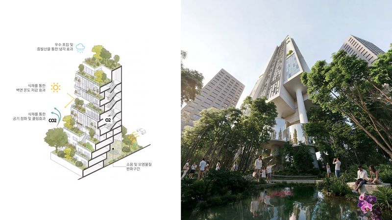CRA와 미래형 기후위기 대응 주거 개념 공동연구에 따른 솔루션 예시 이미지. GS건설 제공