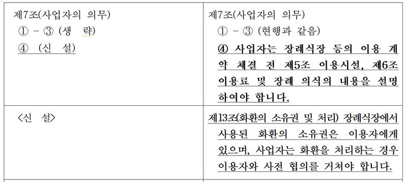 개정된 '장례식장 표준약관'에는 화환의 소유권과 처리 방법을 명확히 하고 외부 음식물 반입 기준과 장례비용 사전 설명 의무를 신설하는 내용이 담겼다. 2026.08.25. /사진=뉴시스
