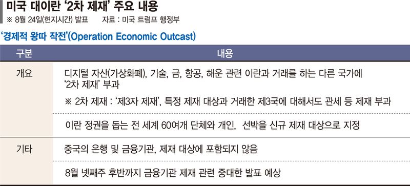 美 "자금 차단" 이란 "해협 봉쇄"… 돈줄 쥔 中이 최대 변수