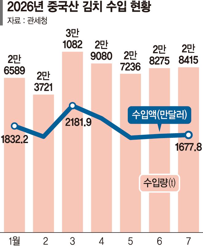 설마 이 식당 김치도? 손님들 "중국산 안 먹을래"