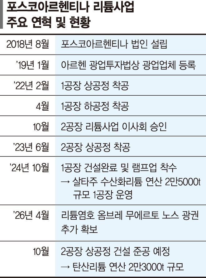 지구 반대편 서울 반만한 염호… 짠물 농축하면 리튬 쏟아져