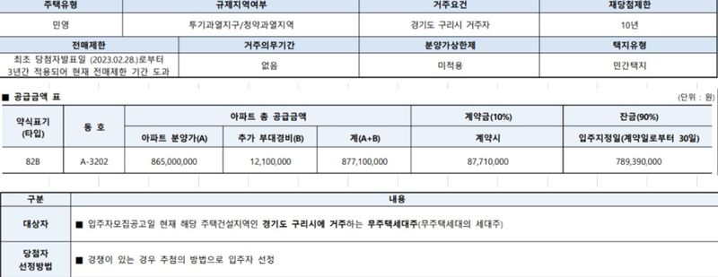자료 : 청약홈