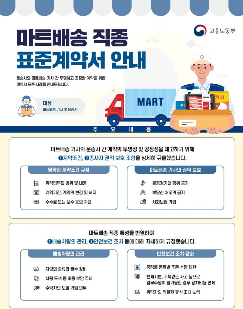 마트배송 직종 표준계약서 주요 내용. 고용노동부 제공