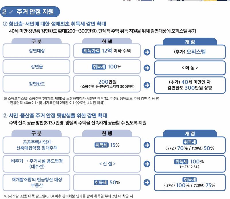 행정안전부 제공