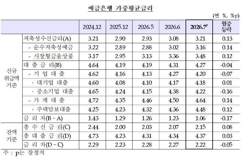 한국은행 제공