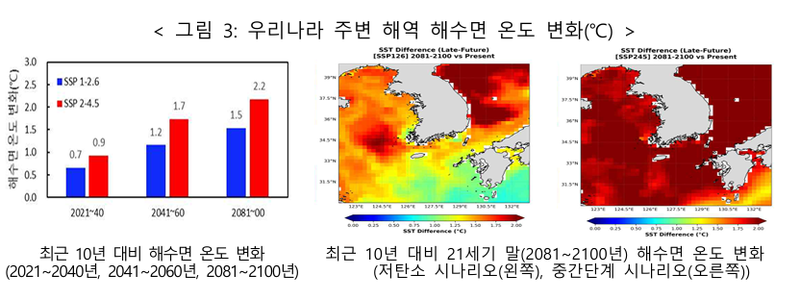 기상청 제공