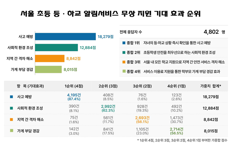 서울시교육청 제공