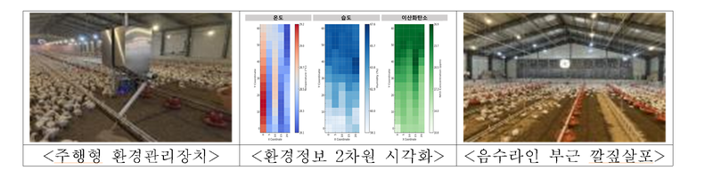 2세대 육계 스마트팜 기능. 농진청 제공
