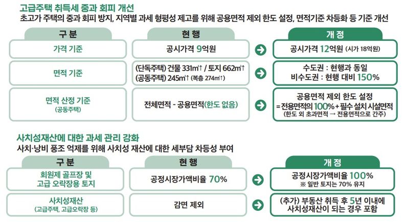 행정안전부 제공