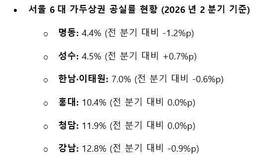 쿠시먼앤드웨이크필드 제공.