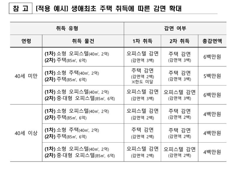 행정안전부 제공