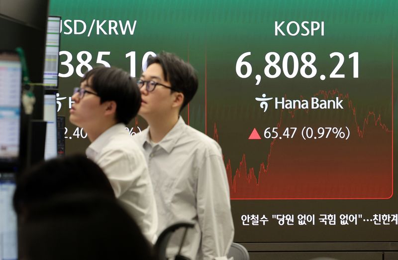 [서울=뉴시스] 이영환 기자 = 코스피가 전 거래일보다 65.47포인트(0.07%) 오른 6808.21에 마감한 26일 오후 서울 중구 하나은행 딜링룸 전광판에 종가가 표시되어 있다. 이날 코스닥은 0.28포인트(0.03%) 내린 826.87에 원·달러 환율은 1384.8원에 주간 거래를 마감했다. 2026.08.26. 20hwan@newsis.com <저작권자ⓒ 공감언론 뉴시스통신사. 무단전재-재배포 금지.> /사진=뉴시스화상