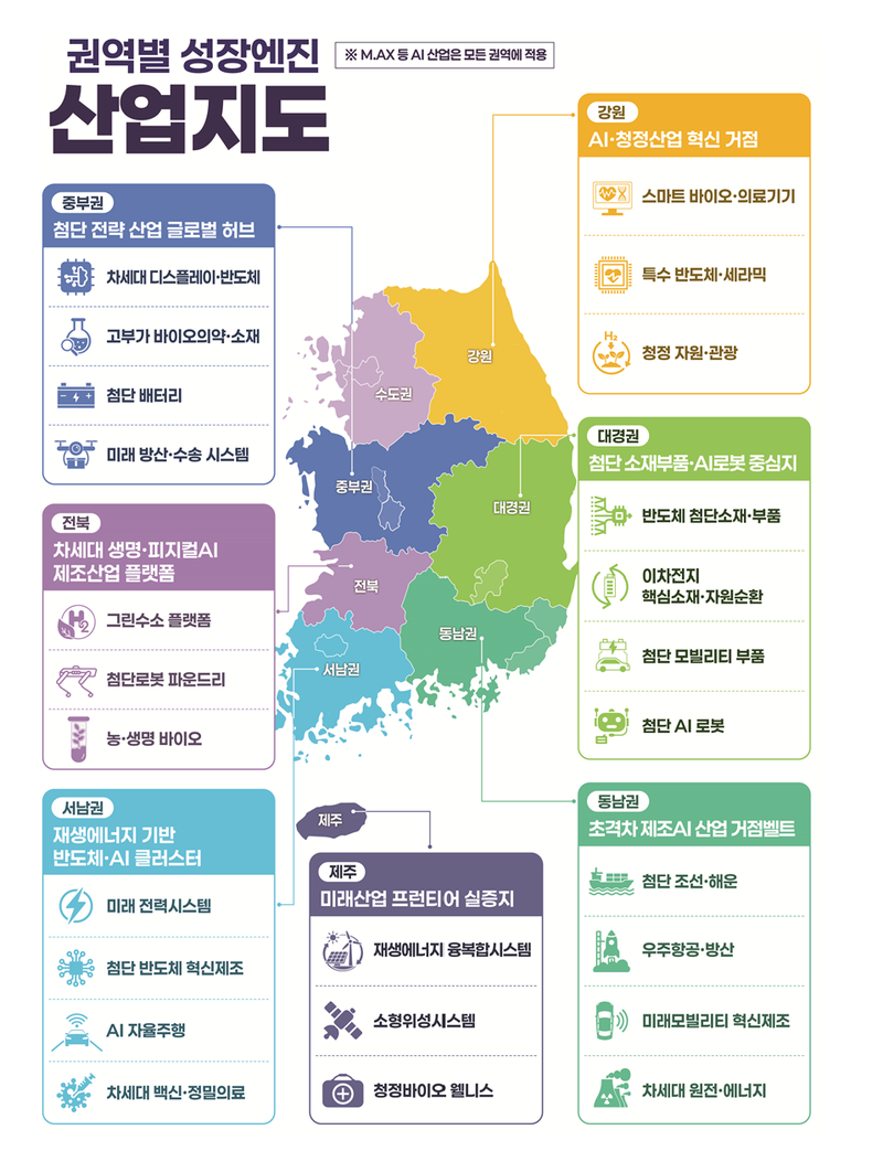 중부 첨단산업·서남 반도체AI·동남 제조AI…권역별 '성장엔진' 확정
